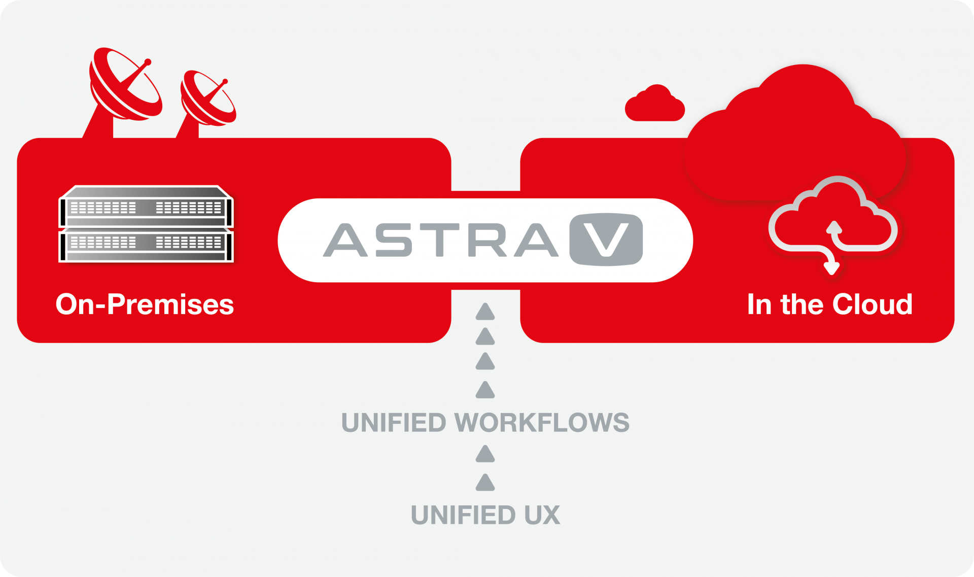 ASTRA V - The bridge that connects the On-Prem and Cloud worlds